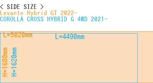 #Levante Hybrid GT 2022- + COROLLA CROSS HYBRID G 4WD 2021-
